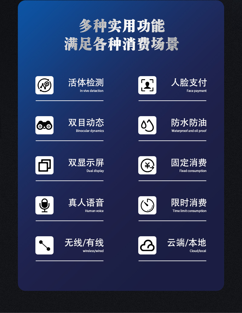 多種實用功能,滿足各種消費場景,活體檢測,人臉識別,雙目動態(tài),防水防油,雙顯示屏,固定消費,真人語音,限時消費,無線/有線,云端/本地